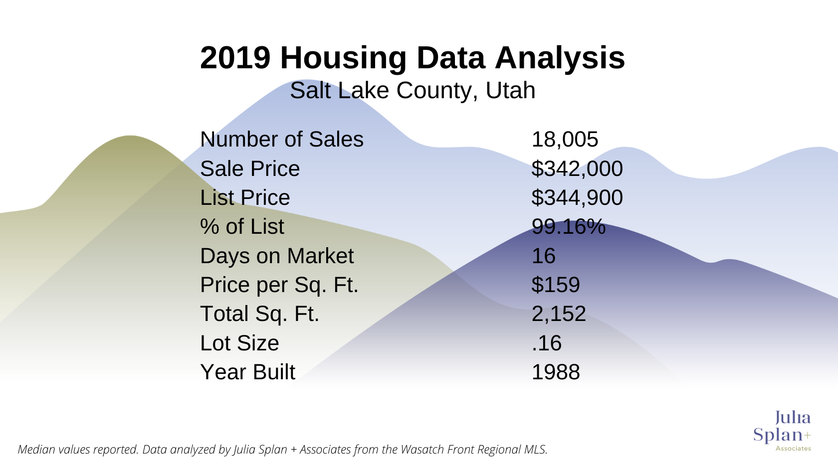 2019 Housing Data Salt Lake County