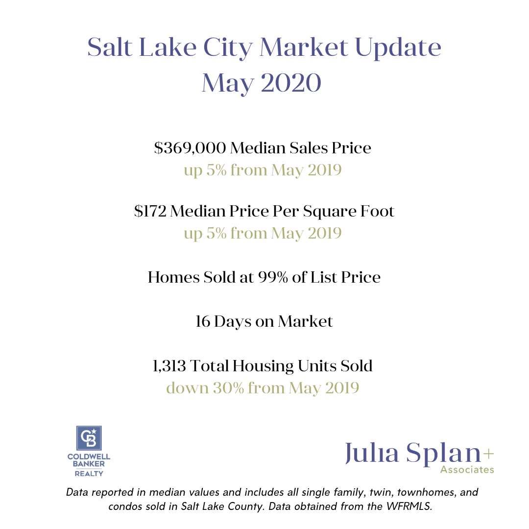 salt lake city housing market data for may 2020 