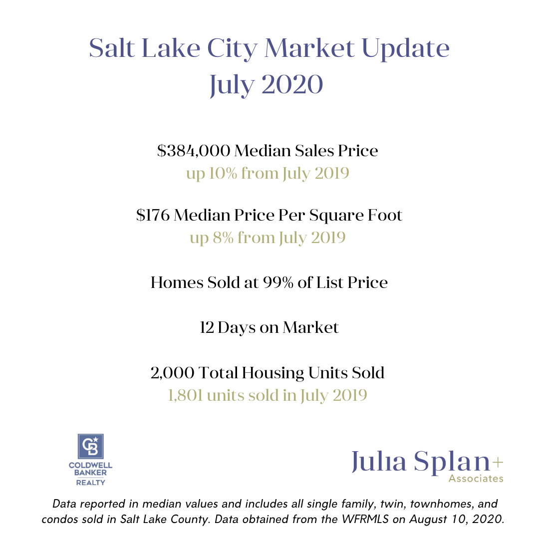 salt lake city market update july 2020 
