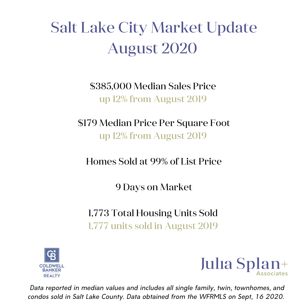 salt lake city market update august 2020 
