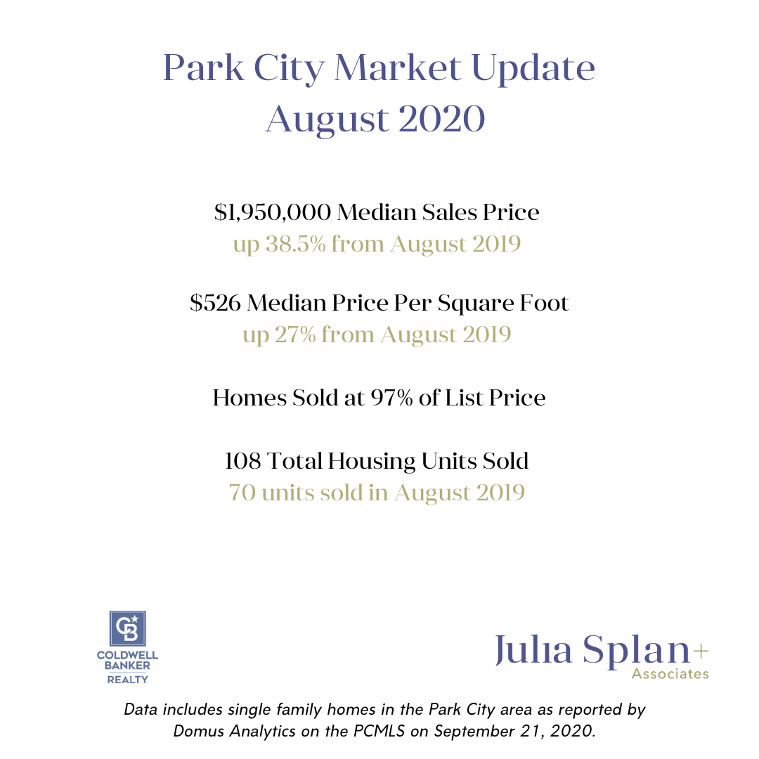 park city market update for august 2020 